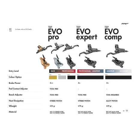 Evo Expert Scheibenbremse
