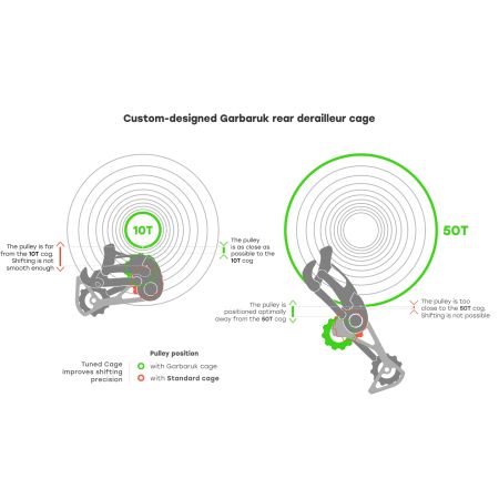 SRAM MTB Schaltwerkkäfig