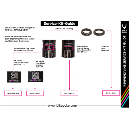 Revive / Divine 30.9 / 31.6 #3.1 Service Kit