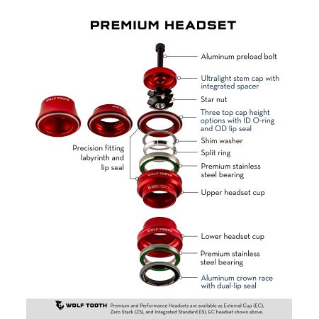 Premium ZS Steuersatz Oberteil