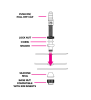 Hi Flow No Clog V2 Tubeless Ventil Paar